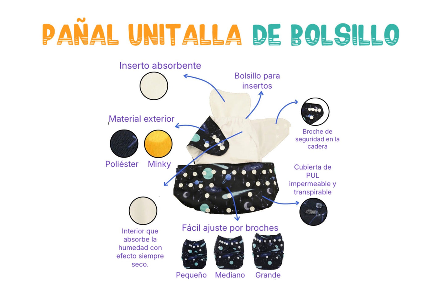 KIT DE PRUEBA PAÑALES ECOLOGICOS PARA BEBE AlvaBaby®